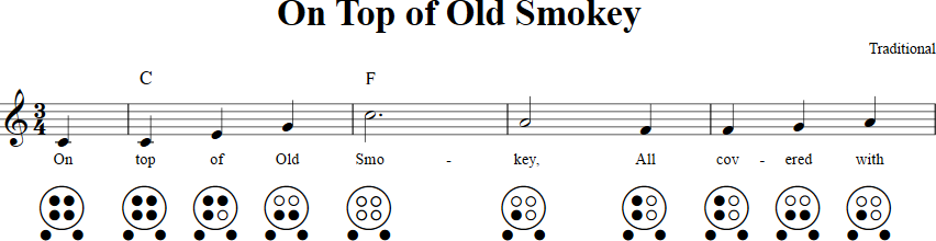 On Top of Old Smokey 6-hole Ocarina Tab
