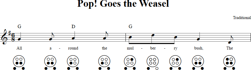 Pop! Goes the Weasel 6-hole Ocarina Tab