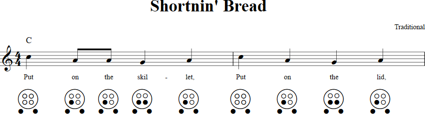 Shortnin' Bread 6-hole Ocarina Tab